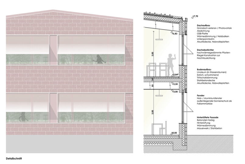 3. Preis Wettbewerb Neubau Grundschule Brockhagen/ Gemeinde Steinhagen/ Westf.