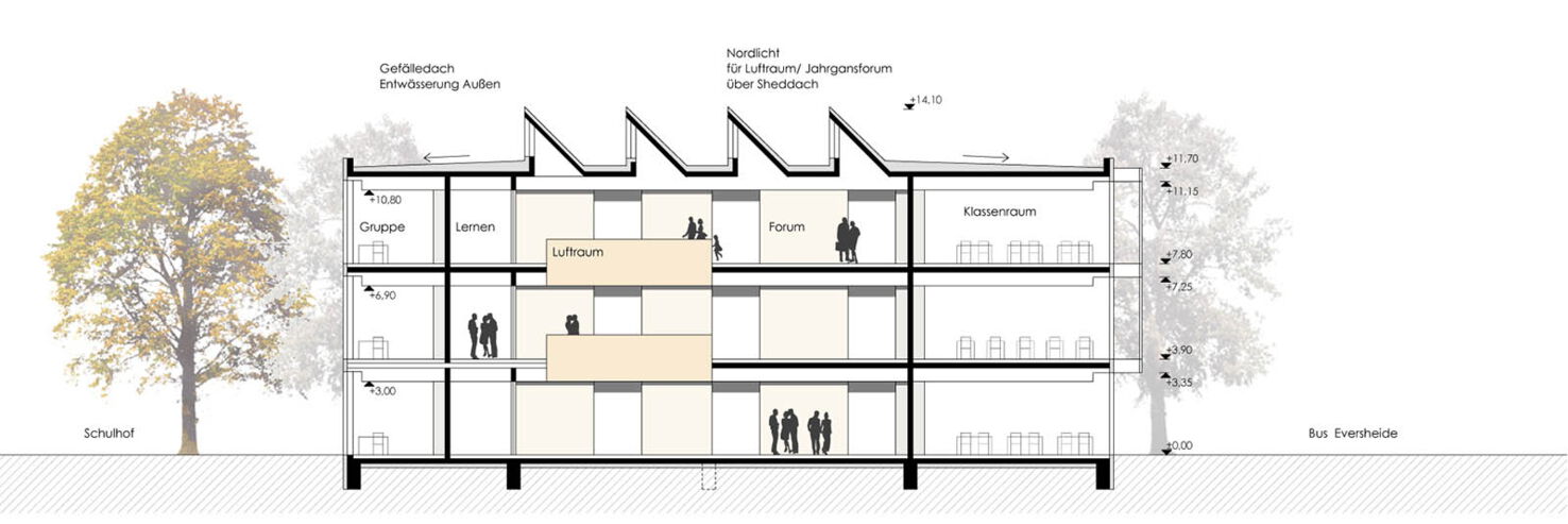 Bild 6 zu Projekt Integrierte Gesamtschule Osnabrück